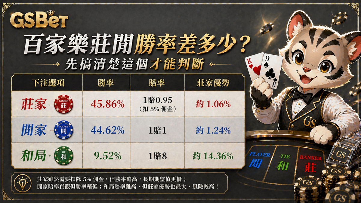 百家樂莊閒勝率差多少